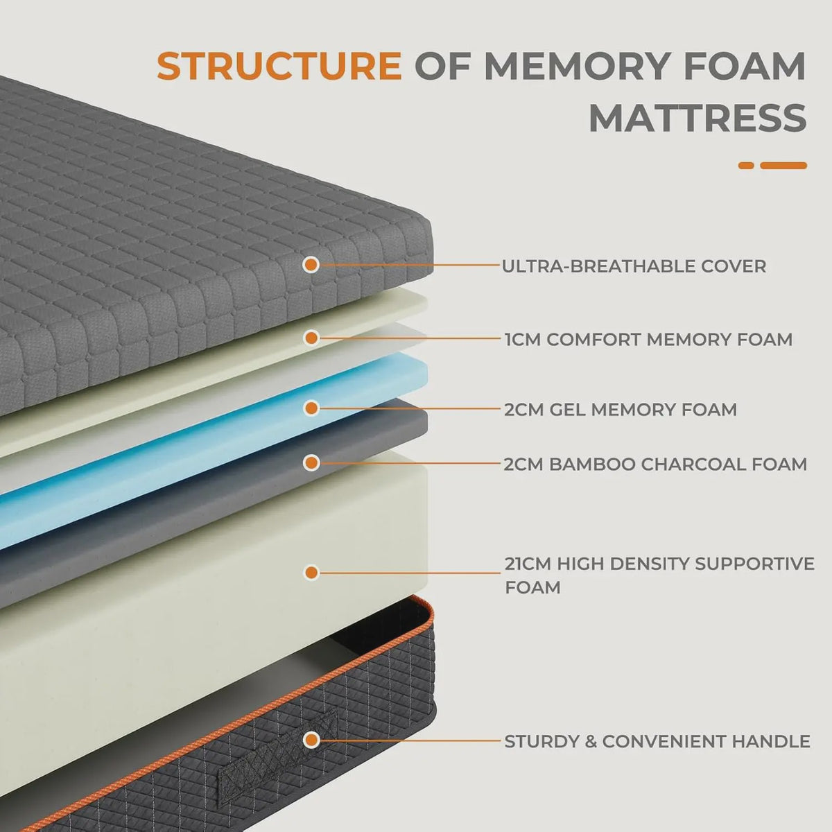 Gel Memory Foam Matras - Drukverlichtend, Koel Slapen & Lichaamssteun (Hardheid 3-4)