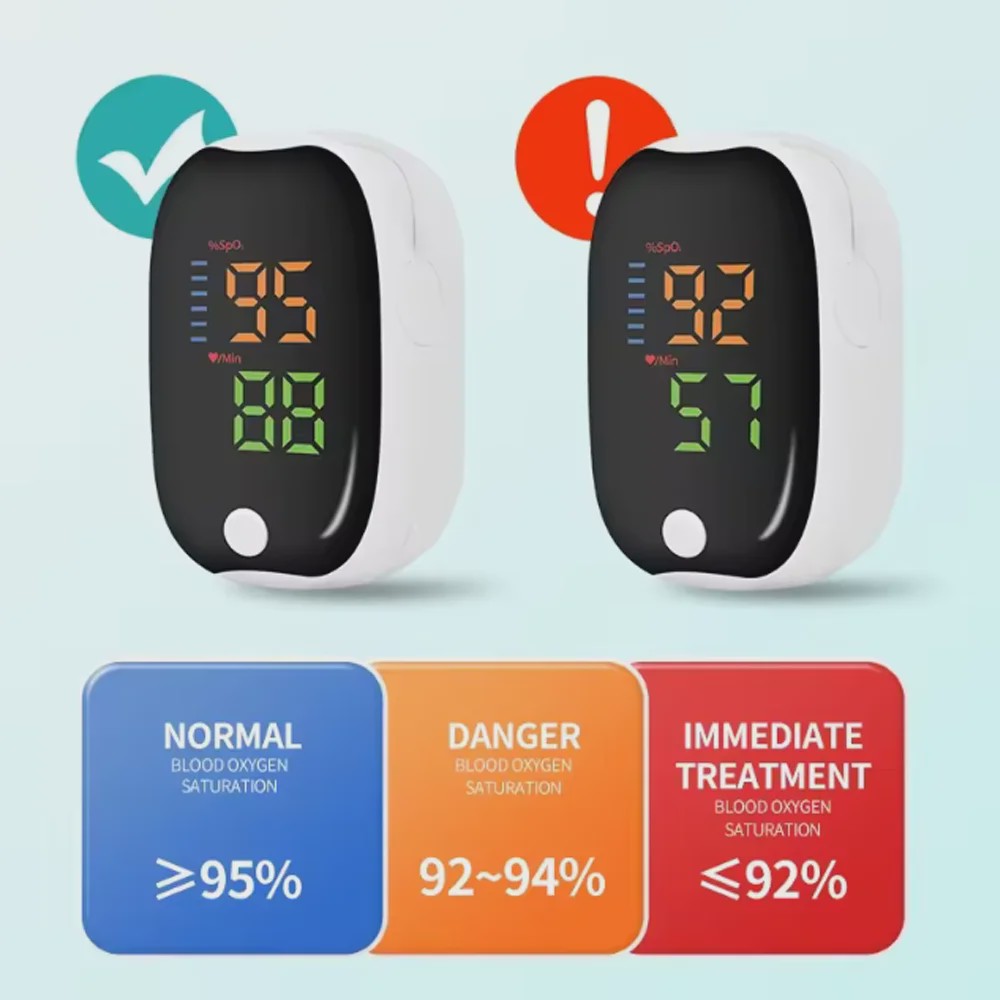 Digitale Vinger Pulsoximeter - Meet Zuurstofsaturatie & Hartslag