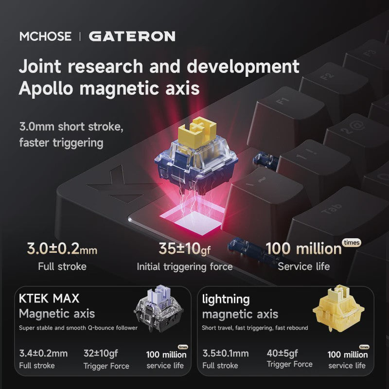 MCHOSE MIX87 Magnetische Switch Gaming Toetsenbord - 8K Polling, 0.08ms Latency, ARGB
