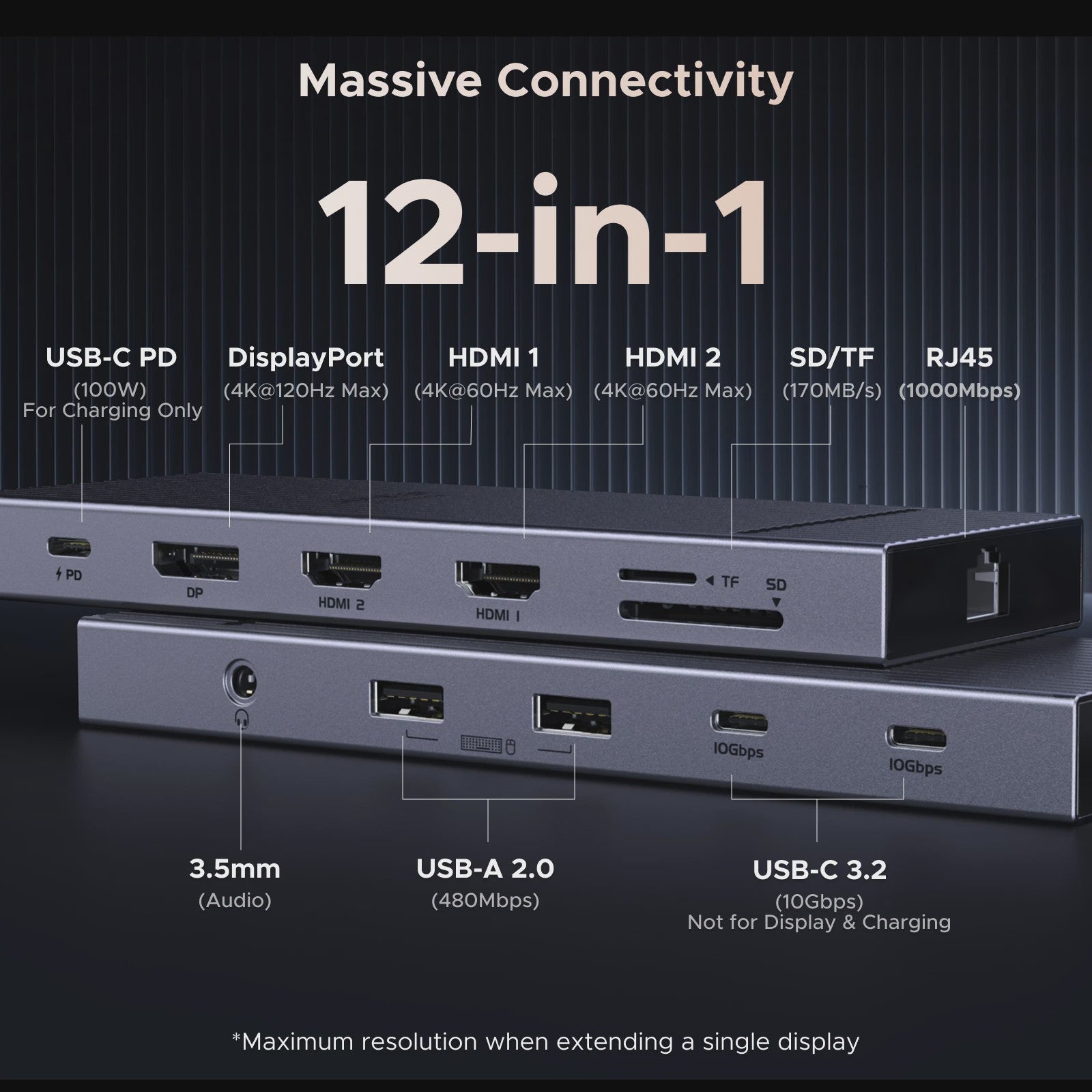 UGREEN 12-in-1 USB-C Docking Station: 2x HDMI 4K@120Hz, 10Gbps USB, RJ45, PD 100W