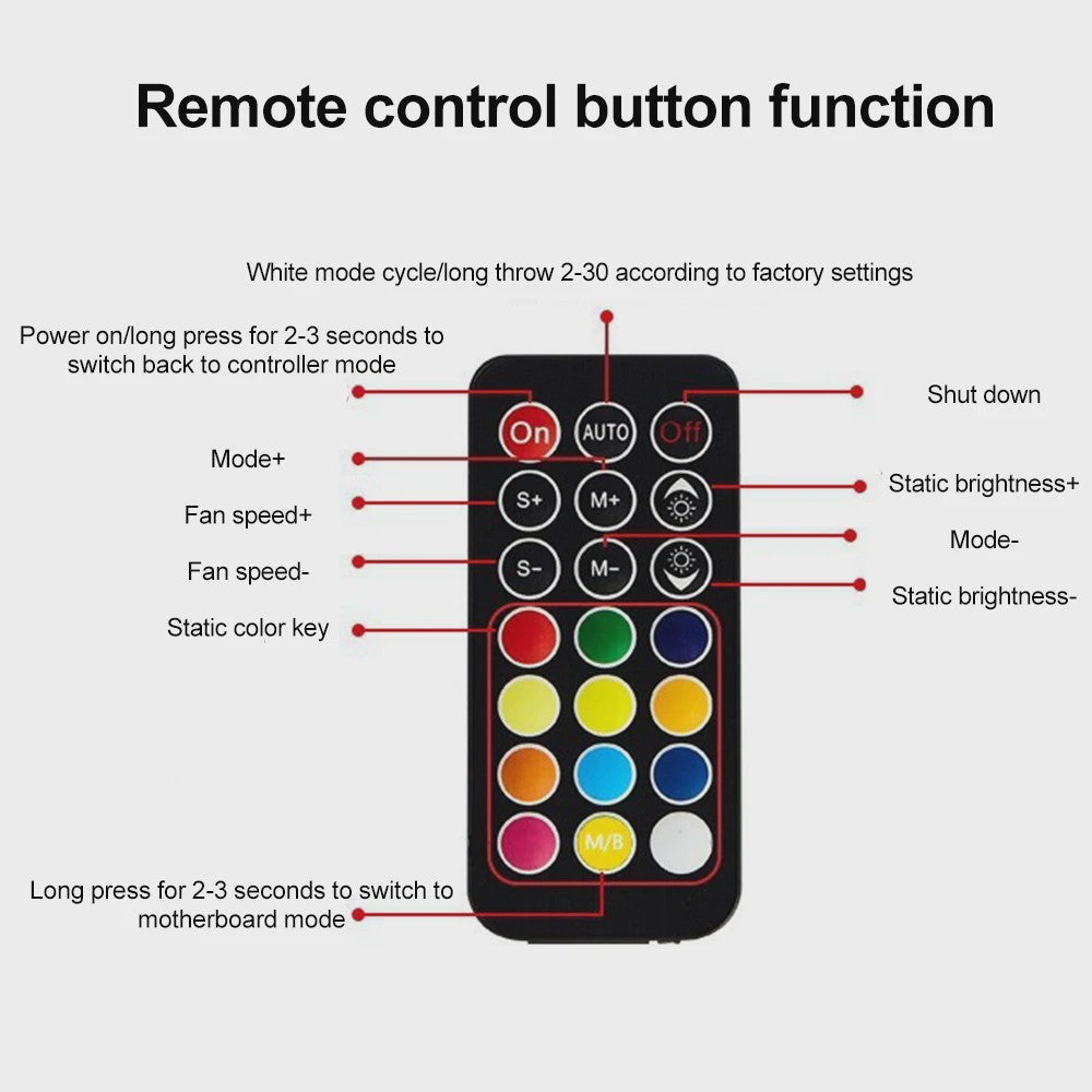 5V ARGB & PWM Fan Hub Controller met 9 Poorten - PC Case Fan Uitbreiding