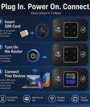 Draagbare 4G/5G Pocket WiFi Router MiFi Hotspot - 150Mbps Mobiel Internet voor Reizen & Auto