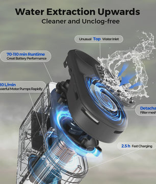 FLEXTAIL MAX SHOWER Draagbare Elektrische Douchepomp - IPX7 Waterdicht