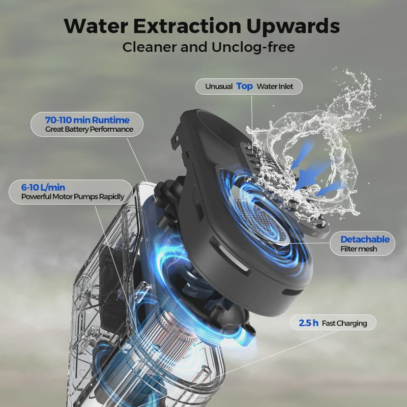 FLEXTAIL MAX SHOWER Draagbare Elektrische Douchepomp - IPX7 Waterdicht