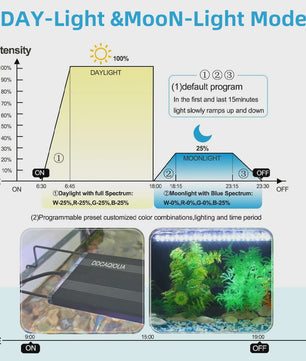 LED Aquarium Verlichting met Timer & Instelbare Helderheid - Full Spectrum, Verstelbaar