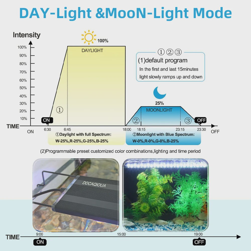 LED Aquarium Verlichting met Timer & Instelbare Helderheid - Full Spectrum, Verstelbaar