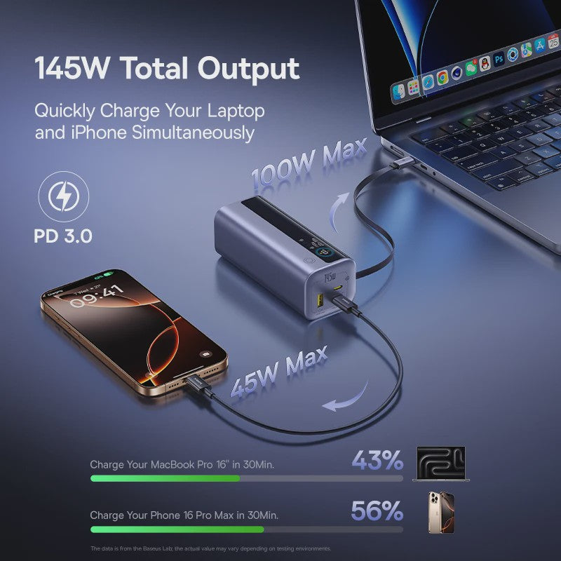 Baseus 145W Powerbank 20000mAh met Ingebouwde 100W Intrekbare USB-C Kabel