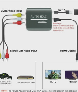 AV naar HDMI Converter 1080P - RCA Composite Adapter met USB Voeding voor Oude Consoles en Apparaten