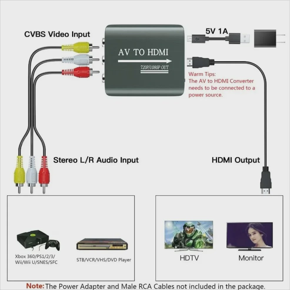 AV naar HDMI Converter 1080P - RCA Composite Adapter met USB Voeding voor Oude Consoles en Apparaten