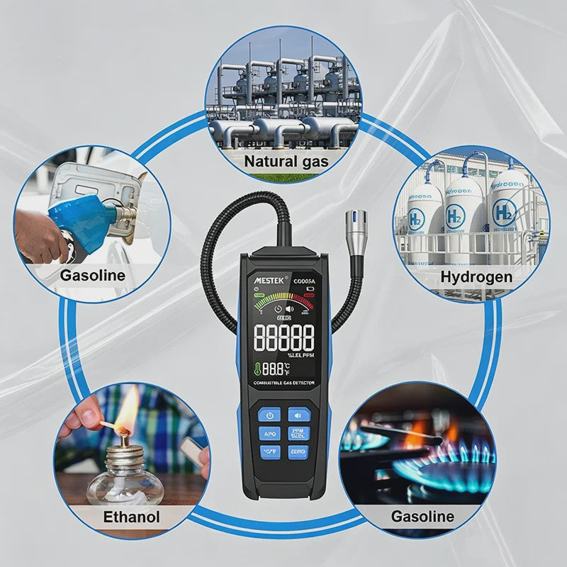 Professionele Gasdetector - Methaan, LPG & Combustibele Gassen - 50000 PPM / 100%LEL - CE Gecertificeerd