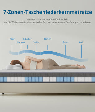 Pocketvering Matras 180x200x25cm H3 - 7 Zones met Traagschuim & Orthopedische Steun