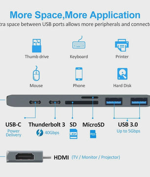 7-in-1 USB-C Hub met HDMI 4K, Thunderbolt 3, SD/TF Kaartlezer & Power Delivery voor MacBook