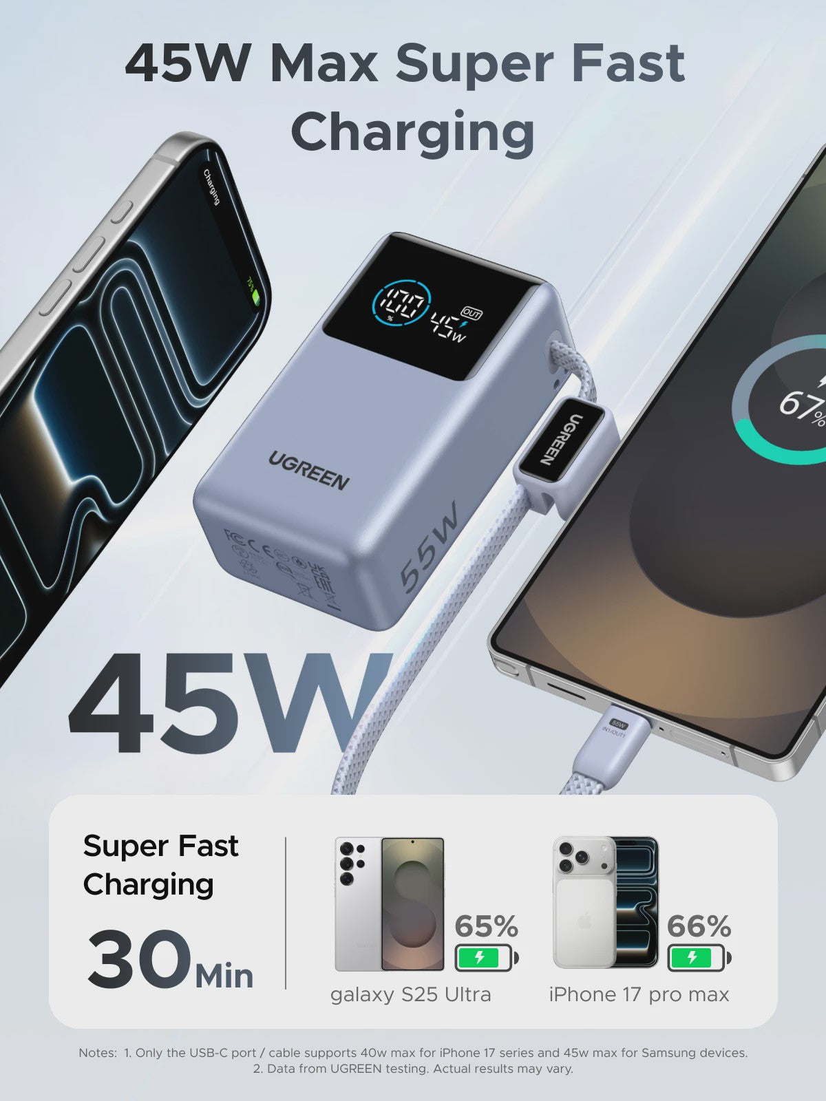 UGREEN 55W Powerbank 10000mAh met Type-C Kabel - Draagbaar Snel Laden