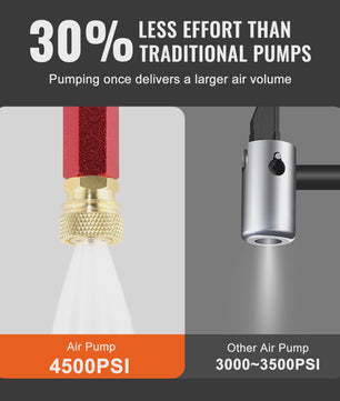 Krachtige 4500PSI PCP Handpomp met Manometer voor Airsoft, Banden en Kajaks