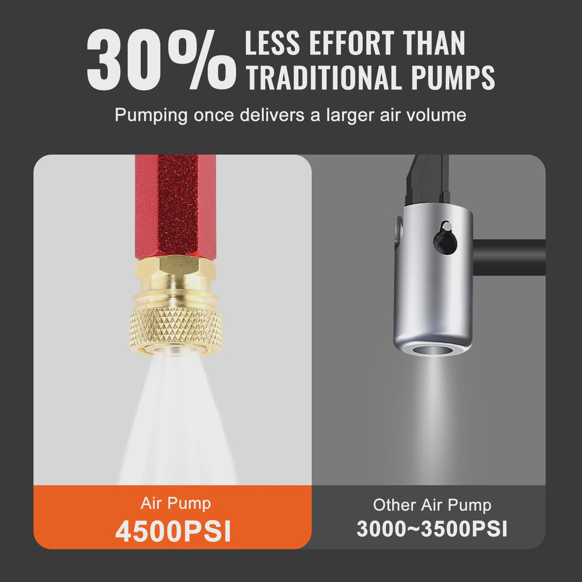 Krachtige 4500PSI PCP Handpomp met Manometer voor Airsoft, Banden en Kajaks