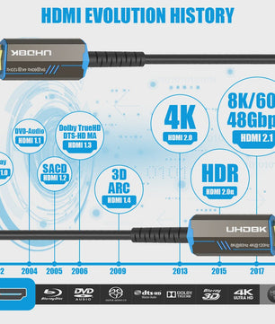 FDBRO 8K HDMI 2.1 Fiber Optic Kabel - 48Gbps, 120Hz, HDR voor TV, Console & PC