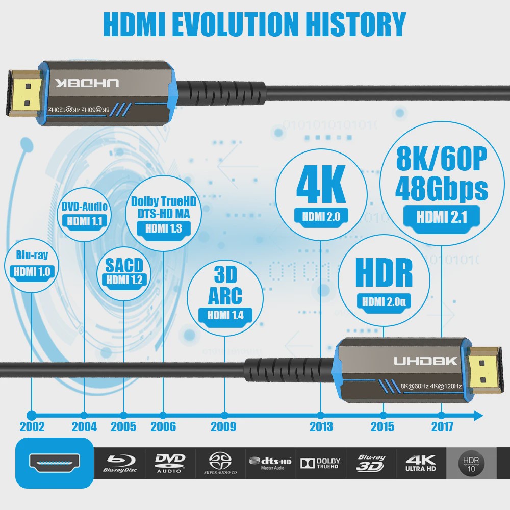 FDBRO 8K HDMI 2.1 Fiber Optic Kabel - 48Gbps, 120Hz, HDR voor TV, Console & PC