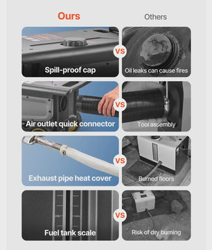 8KW Diesel Luchtverwarmer All-in-One met Bluetooth App & Afstandsbediening