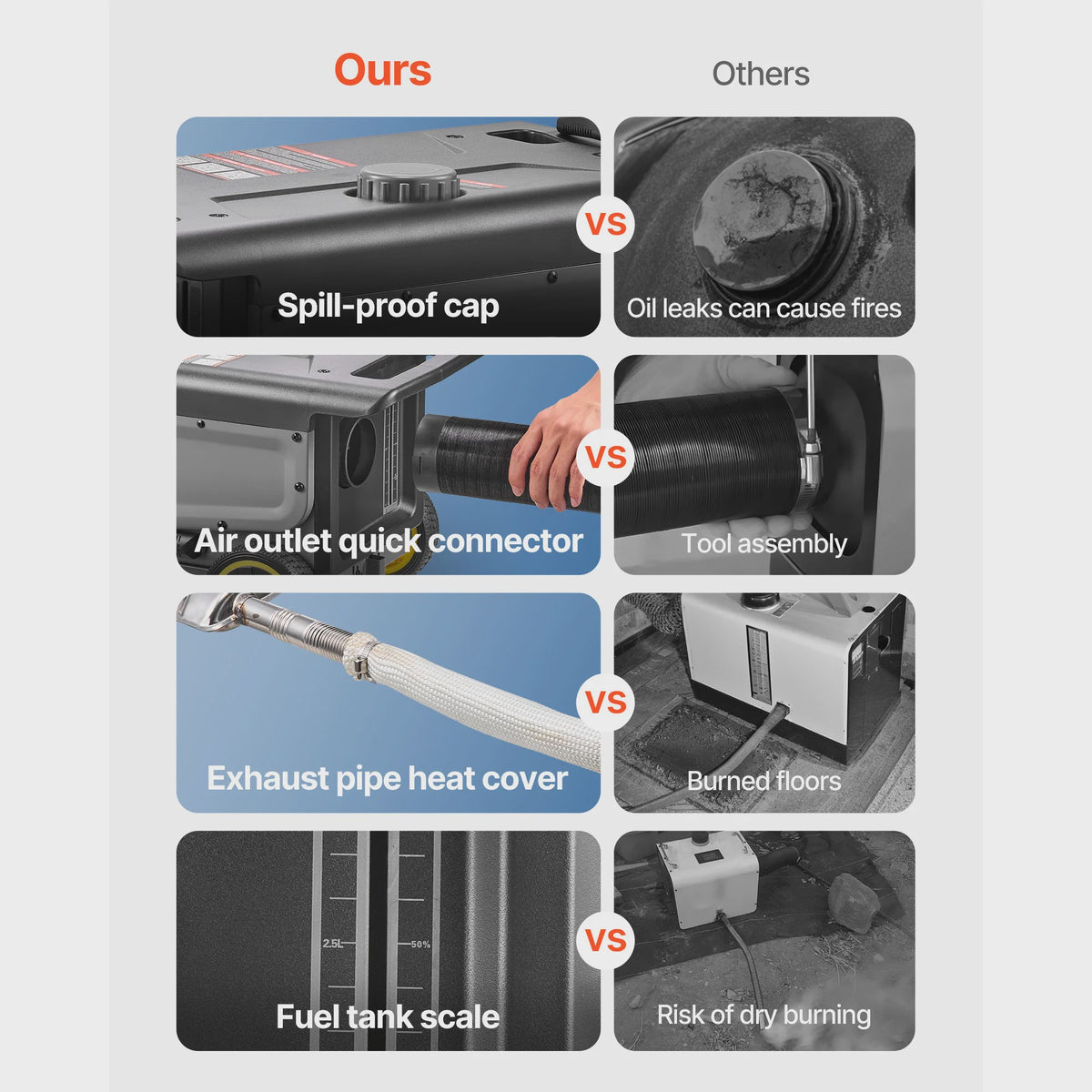 8KW Diesel Luchtverwarmer All-in-One met Bluetooth App & Afstandsbediening