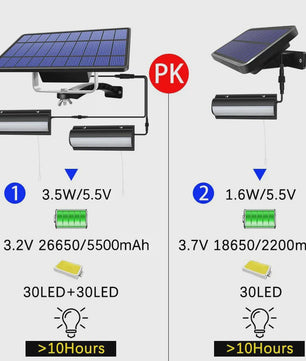Solar Lamp met Afstandsbediening voor Binnen & Buiten - Zonne-energie Tuinlamp met Trekkoord