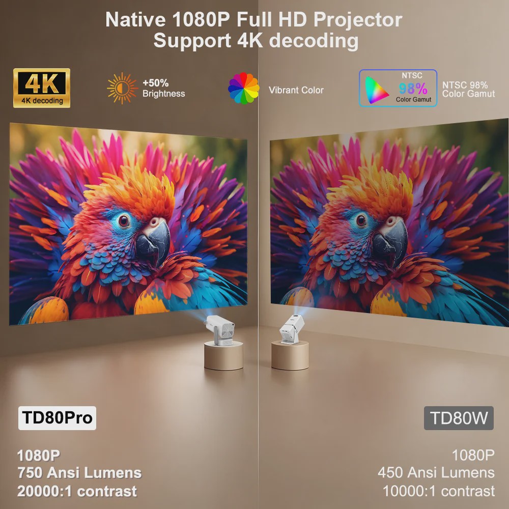 ThundeaL TD80Pro 4K Android Full HD Projector - Mini Beam met 1080P, 3D en WiFi