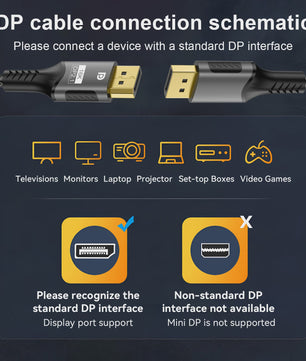 16K DisplayPort 2.1 Kabel - 8K@120Hz, 4K@240Hz, 80Gbps, HDR - Voor Gaming, Laptop, TV