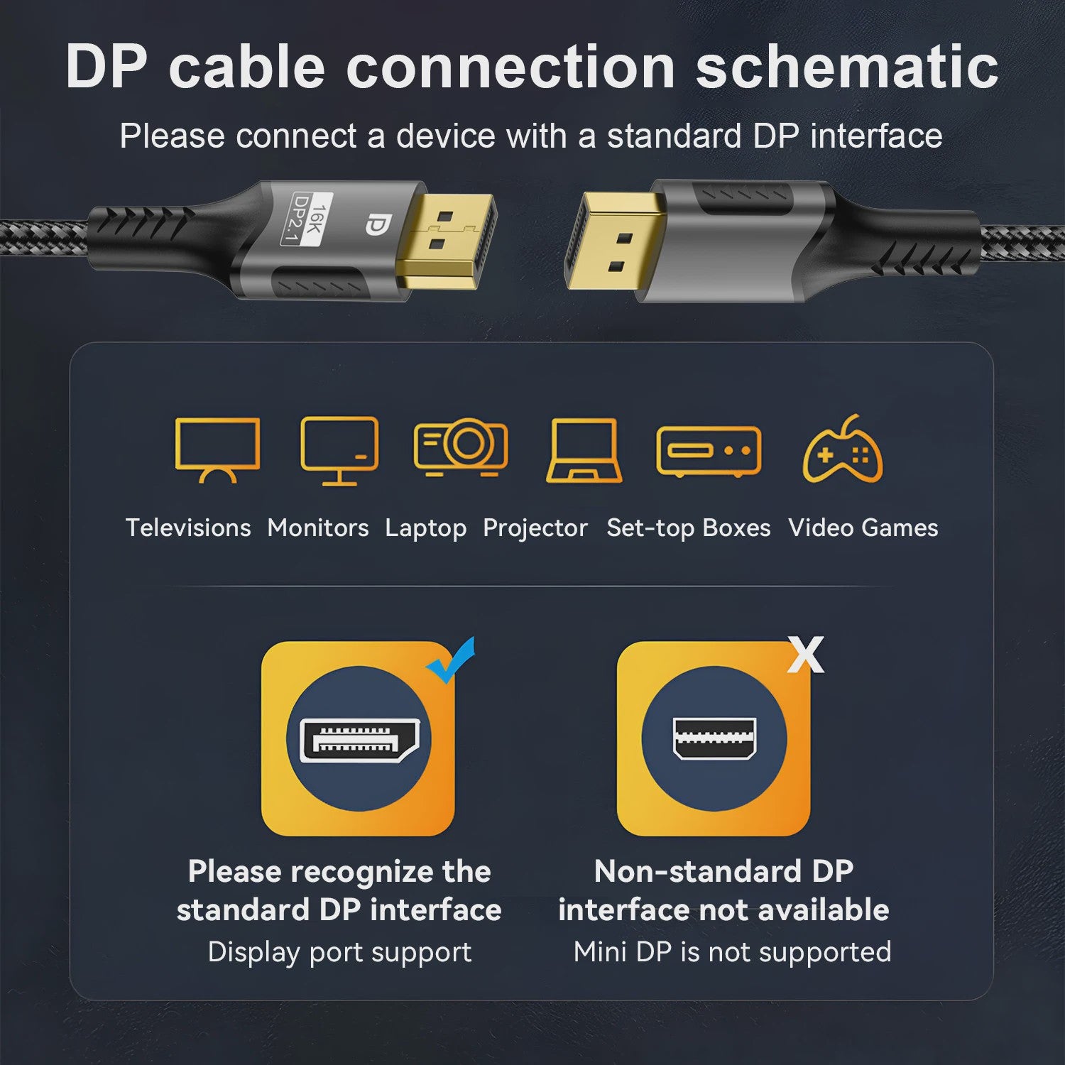 16K DisplayPort 2.1 Kabel - 8K@120Hz, 4K@240Hz, 80Gbps, HDR - Voor Gaming, Laptop, TV