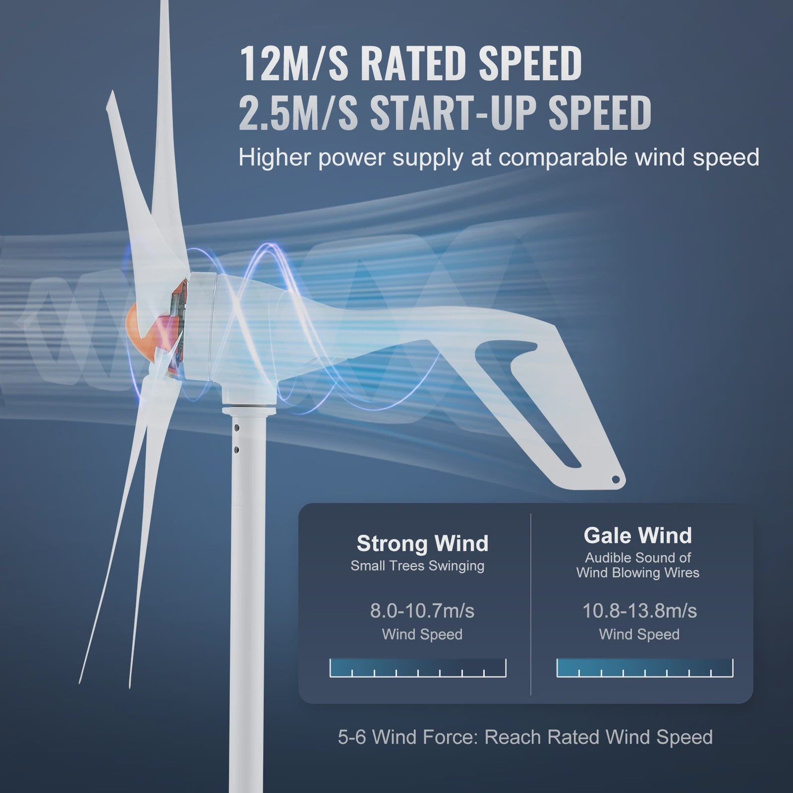 Krachtige Windturbine Generator 12V 500W/800W met MPPT Controller - Duurzame Energie voor Huis, Boerderij & Camper