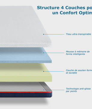 Inre 8cm Traagschuim Matrasoplegger - Comfortabel, Ademend & Hypoallergeen met Wasbare Hoes