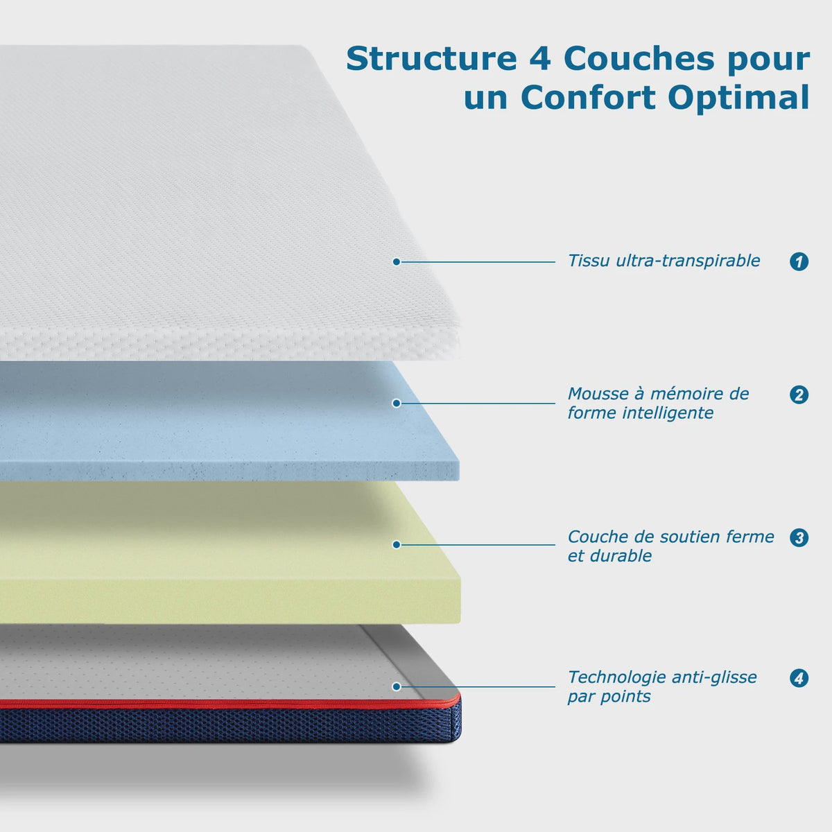 Inre 8cm Traagschuim Matrasoplegger - Comfortabel, Ademend & Hypoallergeen met Wasbare Hoes