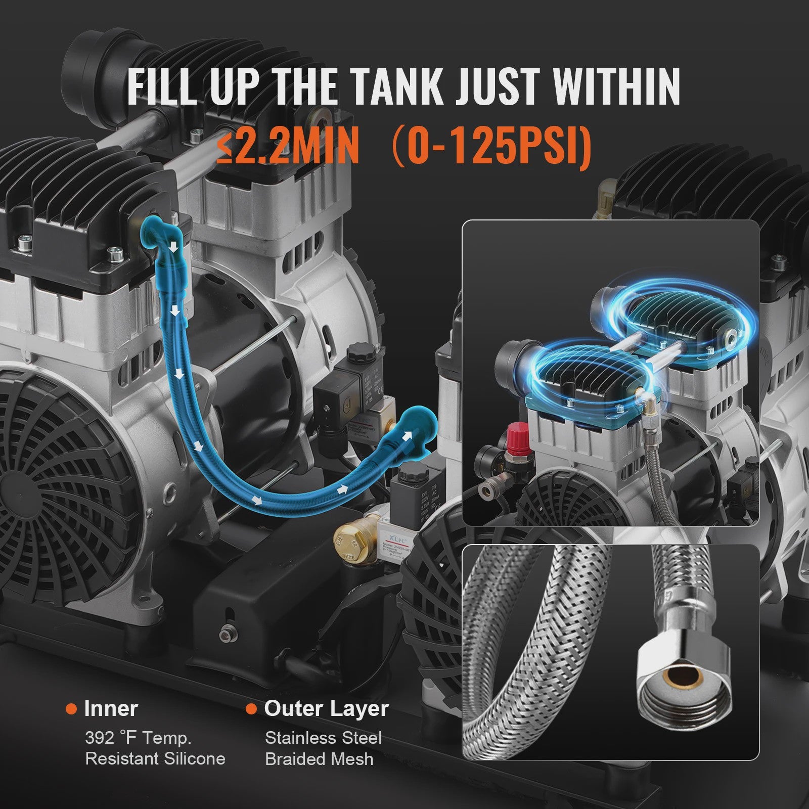 Krachtige Olievrije Aircompressor - 750W tot 3000W - Stille & Draagbare Compressor