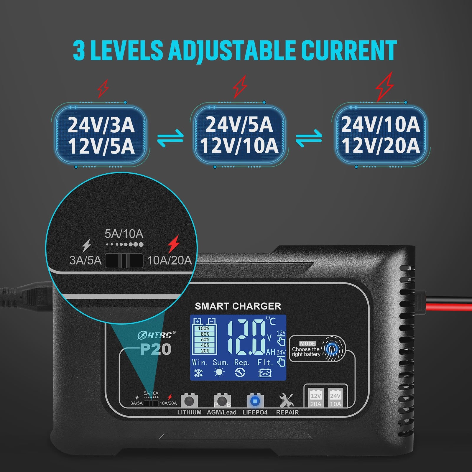 HTRC Slimme Acculader 12V/24V - Automatisch Laden & Reparatie voor Auto, Motor, LiFePO4, AGM