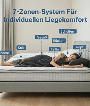 Hybride Pocketvering Matras 140x200cm & 160x200cm - 25cm Dik, Ademend & Comfortabel