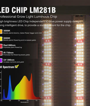 Full Spectrum LED Groeilamp 120W/200W/320W met UV & IR - Onafhankelijke Schakelaars