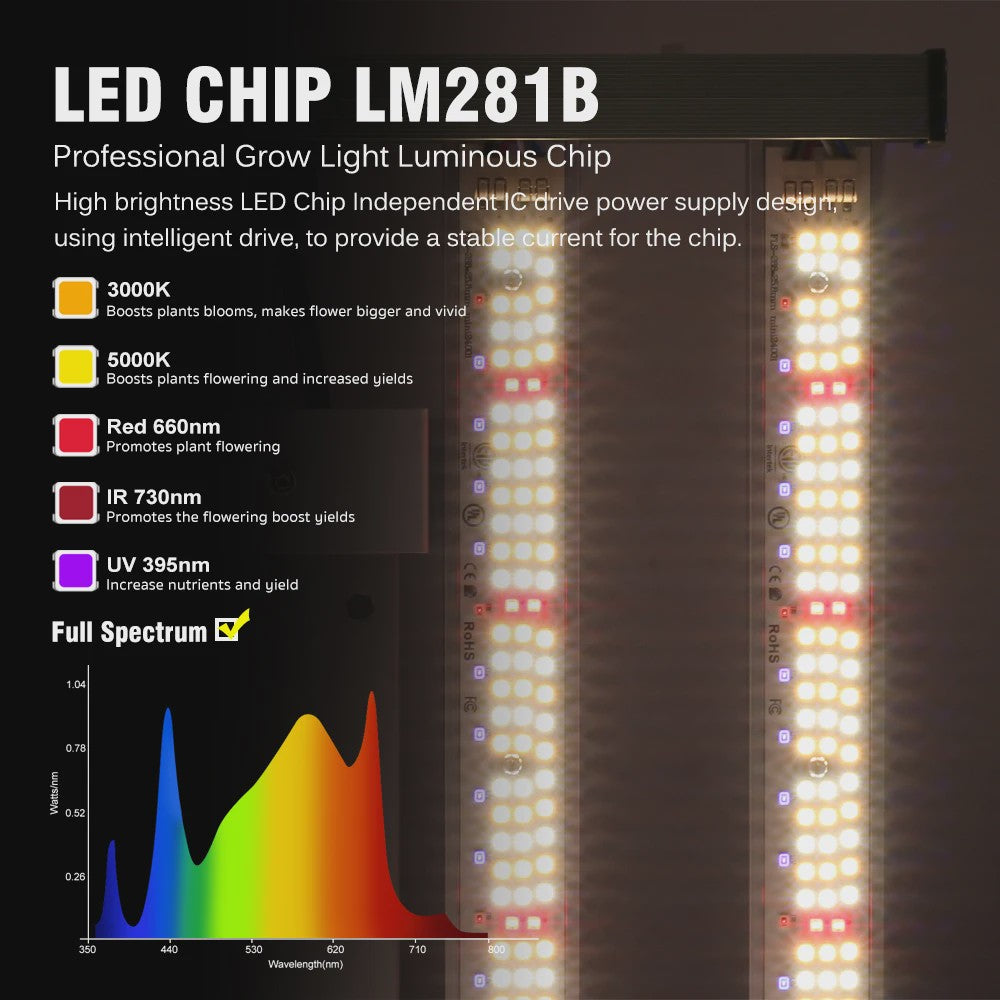 Full Spectrum LED Groeilamp 120W/200W/320W met UV & IR - Onafhankelijke Schakelaars