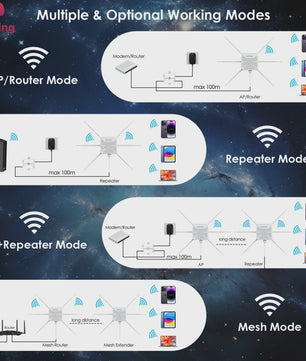 Krachtige WiFi 6 Outdoor Access Point | Dual Band 2.4G/5G | Mesh Extender | PoE | IP67 Weerbestendig