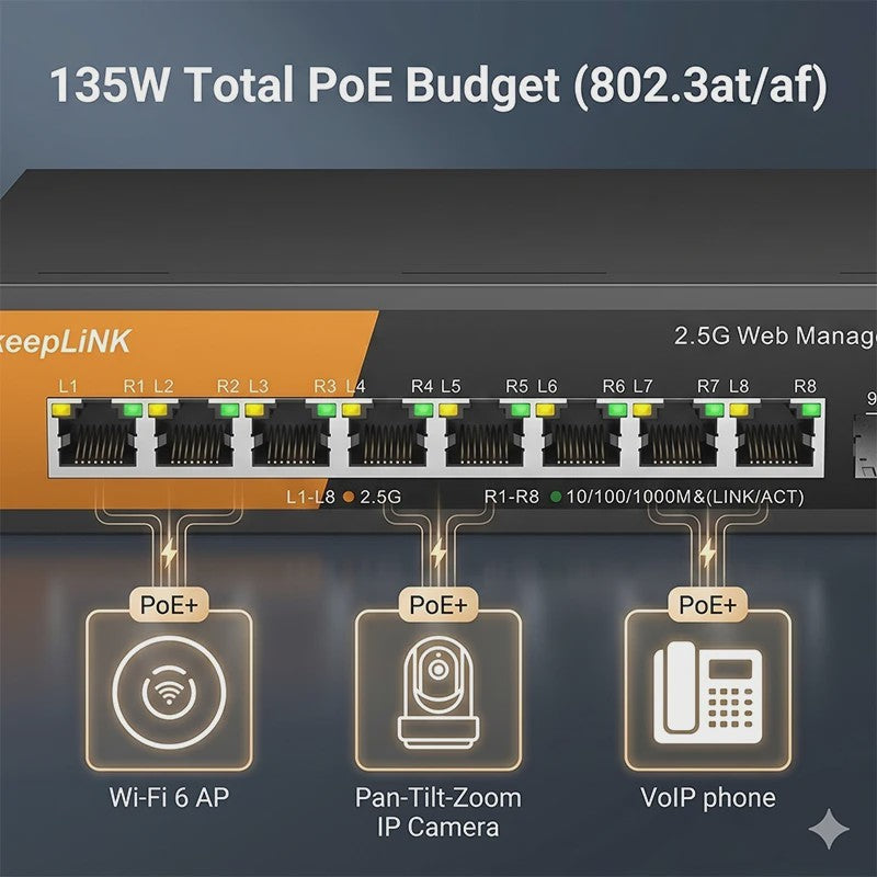 KeepLink 9-Poorts 2.5G/10G Web Managed PoE Switch | 135W | 8x 2.5Gbps PoE | 1x 10Gbps SFP+
