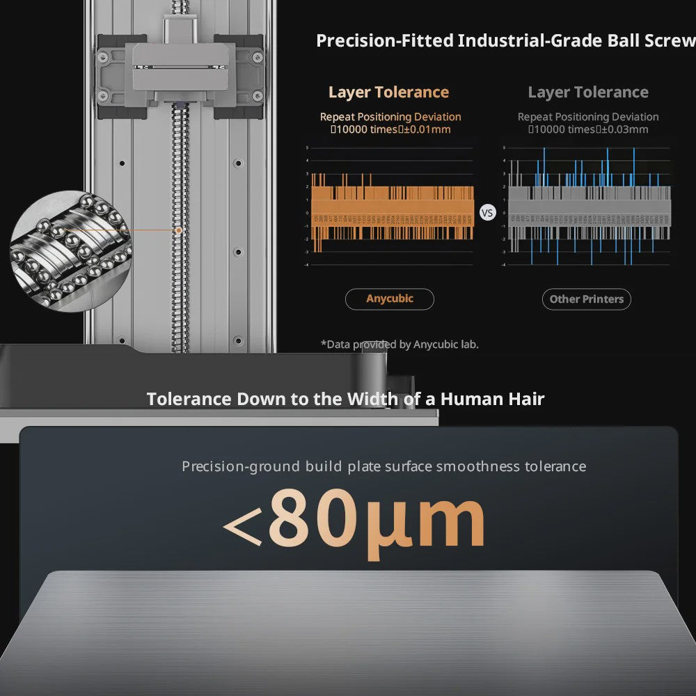 ANYCUBIC Photon P1 14K Resin 3D Printer - Precisie voor Sieraden & Fijn Detail Werk