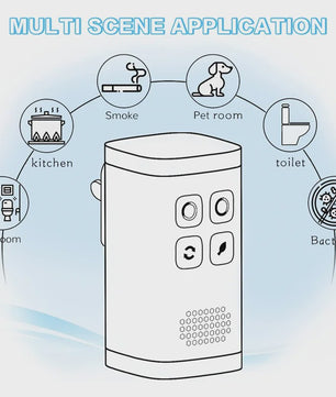 Mini Luchtzuiveraar & Geurverwijderaar - Plug-in Ionisator met Ozon Generator