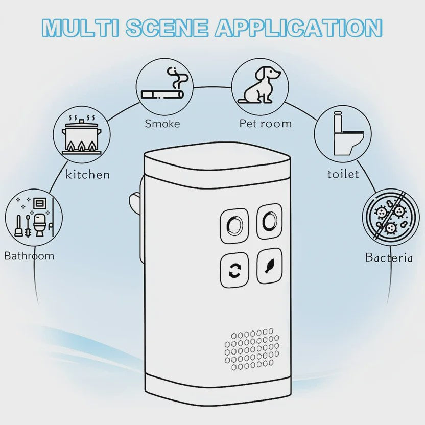 Mini Luchtzuiveraar & Geurverwijderaar - Plug-in Ionisator met Ozon Generator
