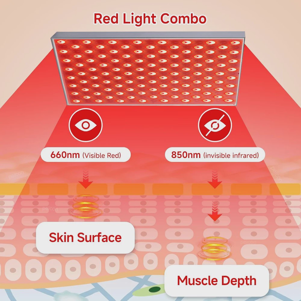 Professionele Roodlichttherapie Lamp 660nm/850nm voor Huid & Lichaam - Thuisgebruik