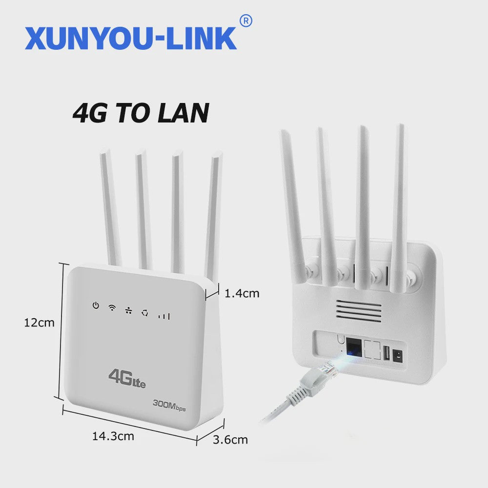 Krachtige 4G LTE WiFi Router met WiFi 6, 300Mbps Snelheid en SIM-kaart ondersteuning voor 32 apparaten