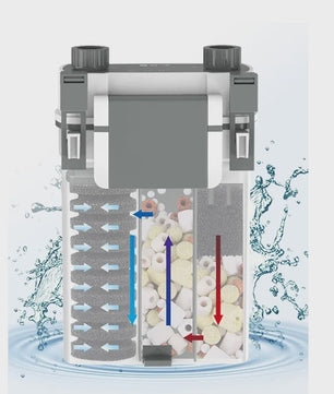 SUNSUN XBL Hang-on Aquarium Filter - Klein, Stil en Efficiënt Extern Filter