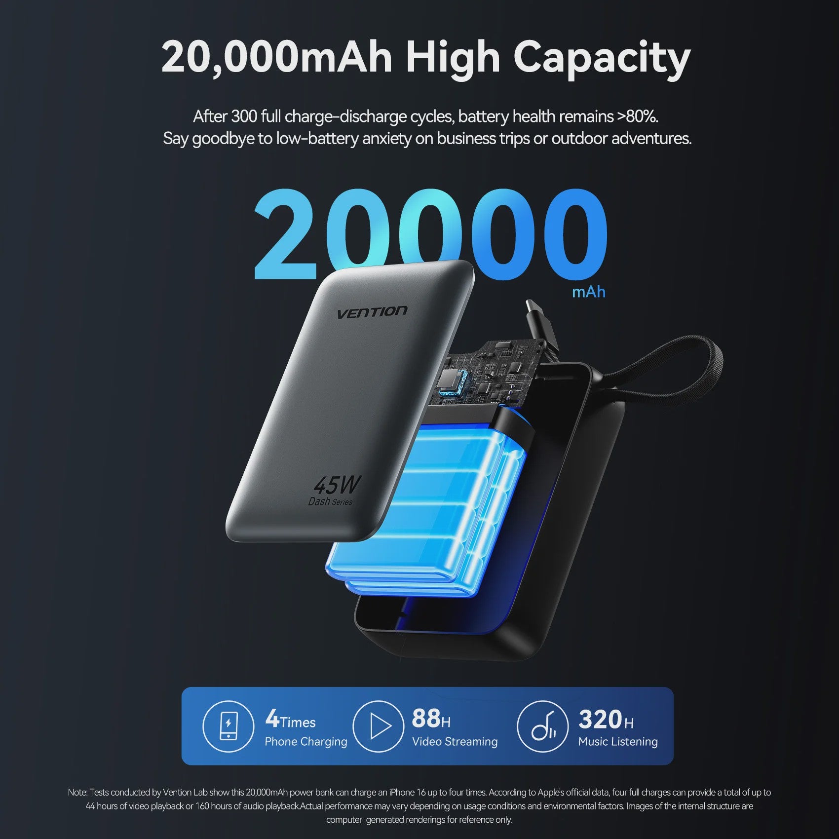 Vention 45W 20000mAh Powerbank - Snelladen voor iPhone, Samsung & Xiaomi