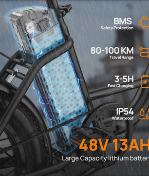 Urlife E20 Elektrische Fatbike - 20 Inch Wielen, 48V 13Ah Accu, 80KM Actieradius