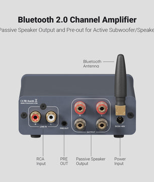 Fosi Audio BT20A PRO Bluetooth 5.0 Versterker - 2x 300W Mini HiFi Stereo Klasse D Audio Versterker met Bass & Treble Controle