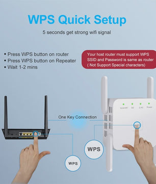 AC1200 WiFi Repeater Extender - 5GHz & 2.4GHz Dual-Band Booster voor Langere Afstand