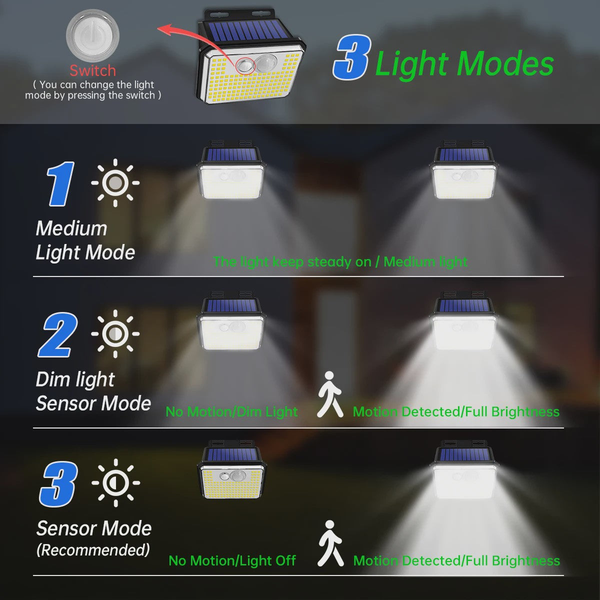 Krachtige Solar Buitenlamp met 148 LED's, Bewegingssensor & IP65 Waterdicht - 3 Modi