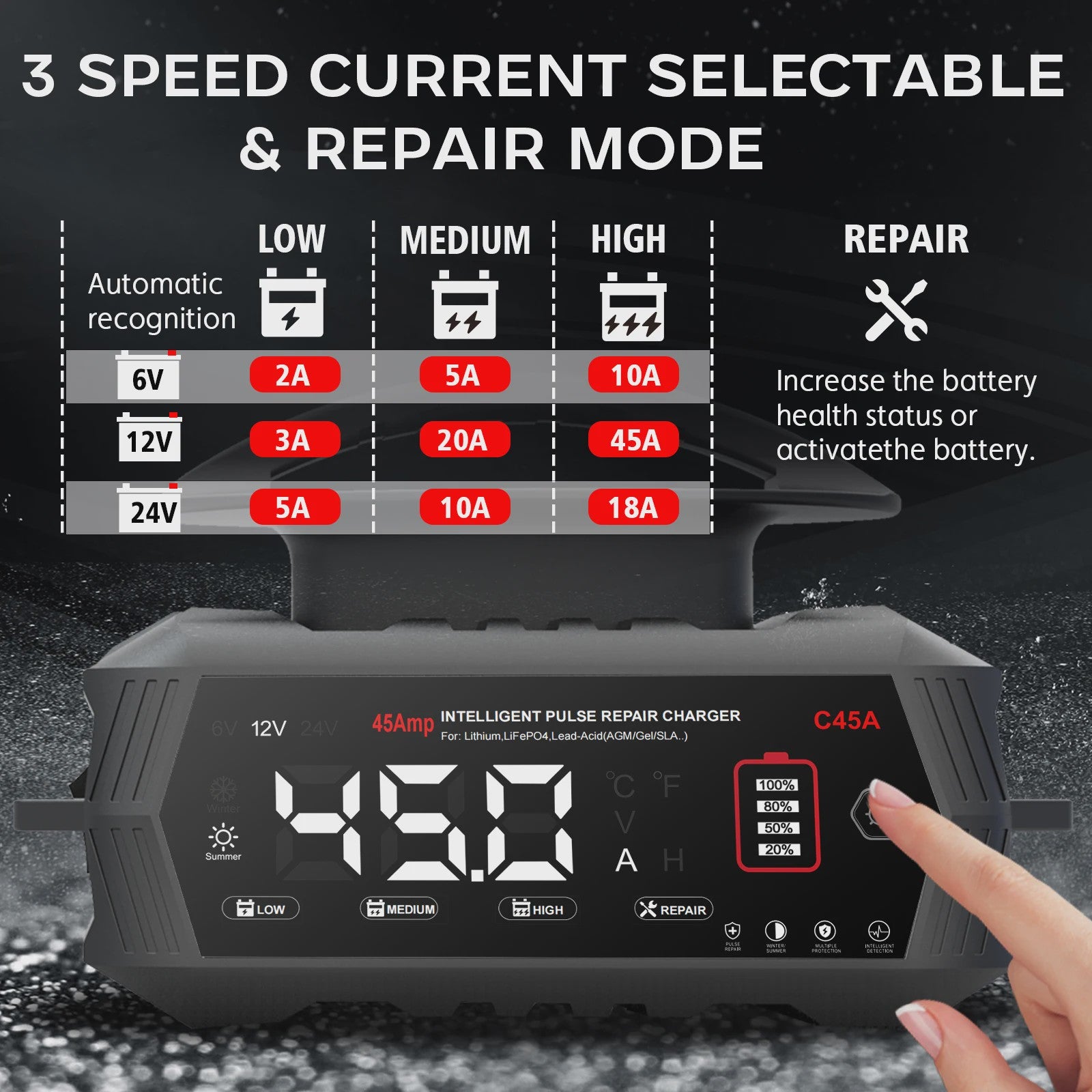 Intelligente Acculader 6V/12V/24V - 45A Slimme Batterij Herstel Lader voor Auto, Motor, Lifepo4, AGM, Gel
