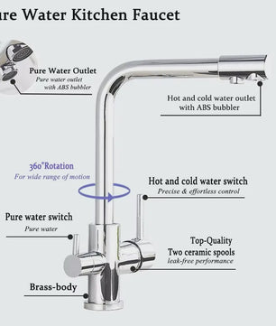 Keukenmengkraan met Dubbele Uitloop: Filterkraan voor Drinkwater & Warm/Koud Water